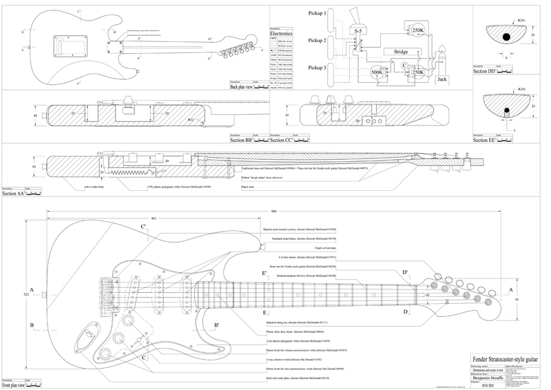 strat blueprint